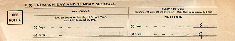 Parochial Stats 1937