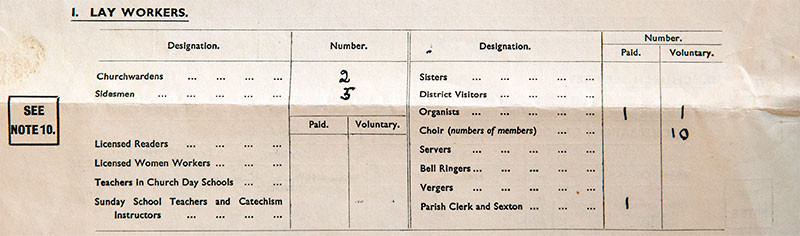 Parochial Stats 1937