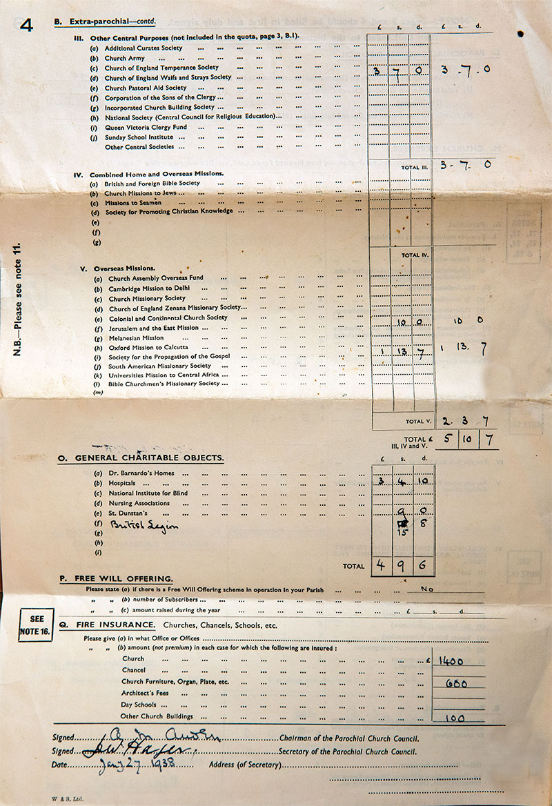 Parochial Stats 1937