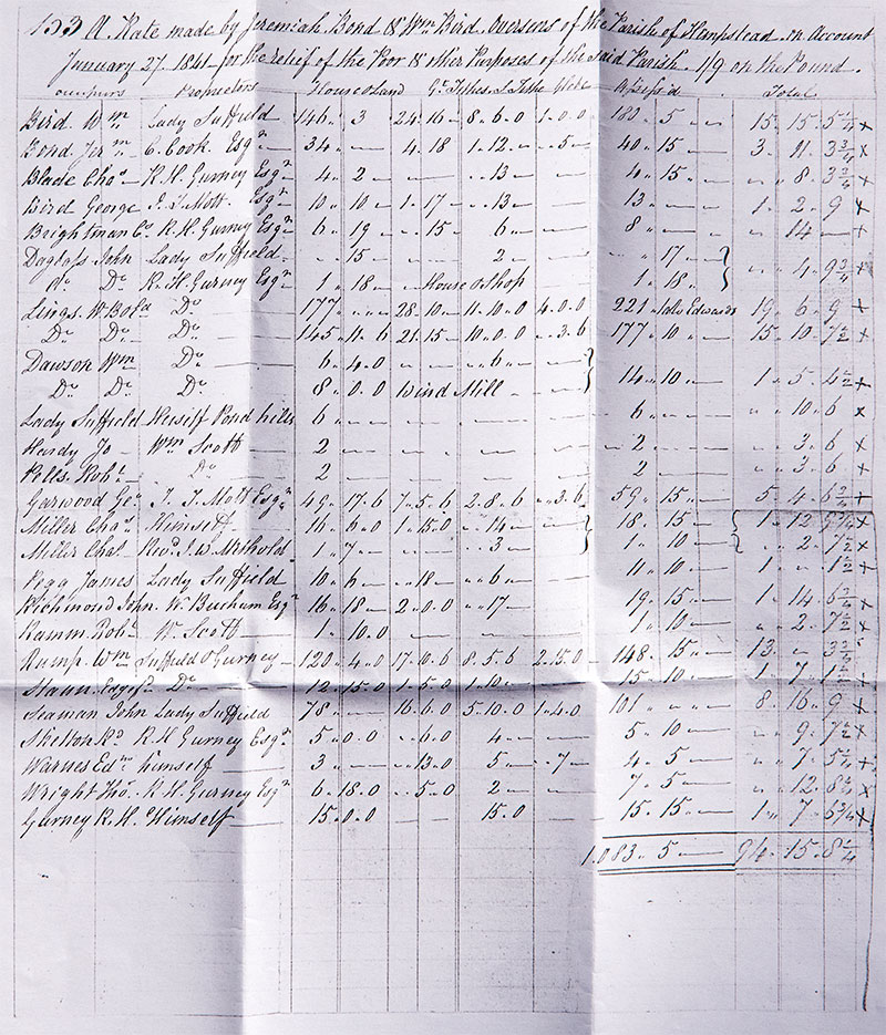 Poor Relief Rate - 27th January 1841