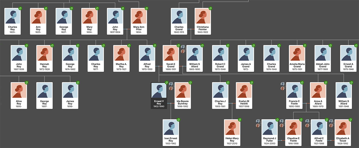 Fowle family tree