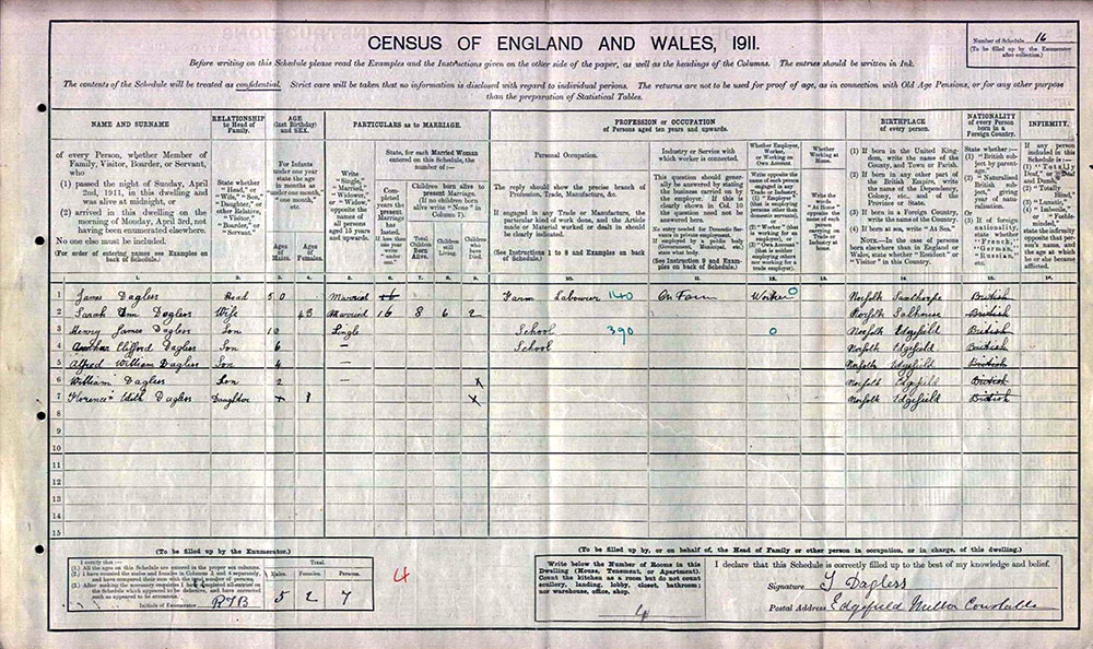 Census 1911