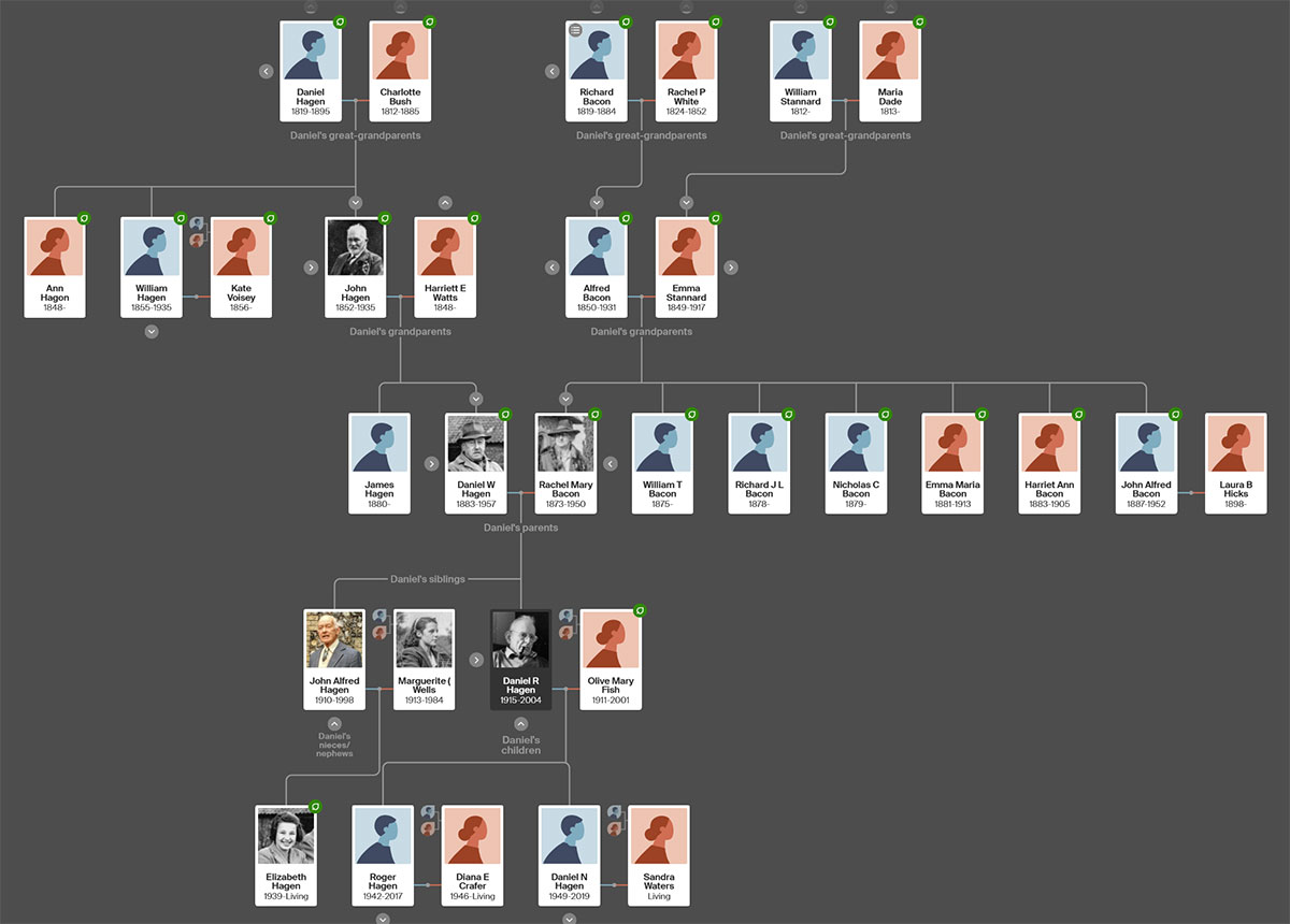 Hagen Family Tree