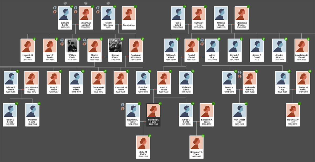 Fowle-Roy family tree